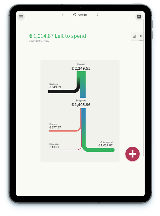 Toshl Finance Personal Finance Budget And Expense Tracker App