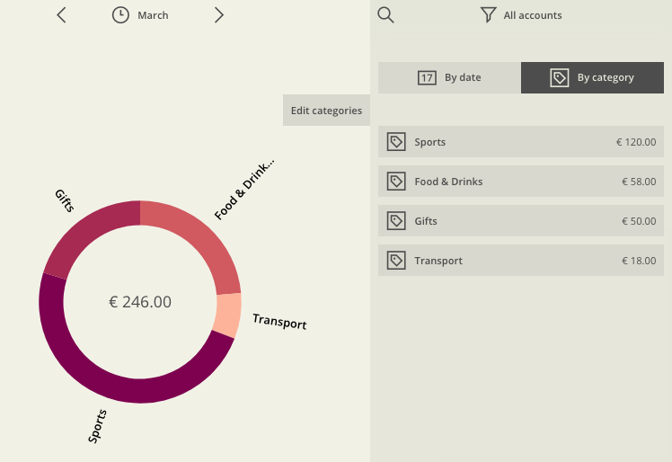 How To Add And Track Expenses, Incomes And Transfers (Web App) – Toshl ...